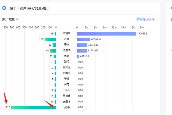 echarts蝴蝶图这个文字如何居右？