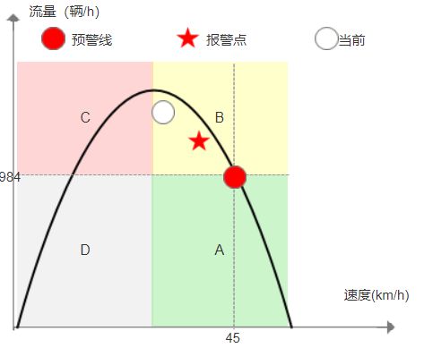 echarts 曲线图表背景区域划分？