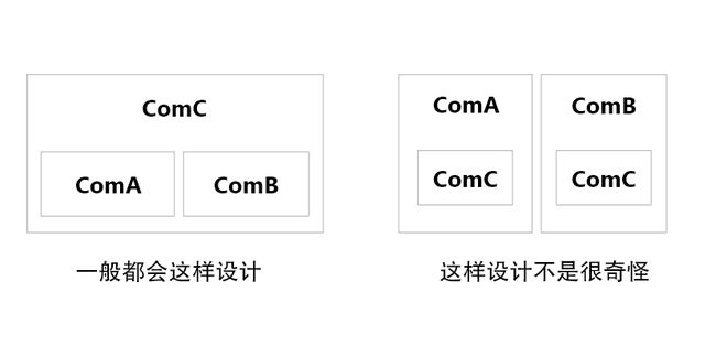 组件复用导致的接口重复请求问题？