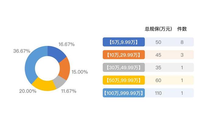 请问echarts如何实现以下效果？