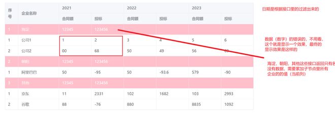 vue3关于elementuiPlus表头合并问题？