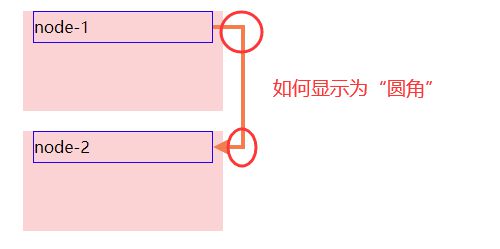 leader-line划线，使用 grid 模式，如何让折线有圆角？