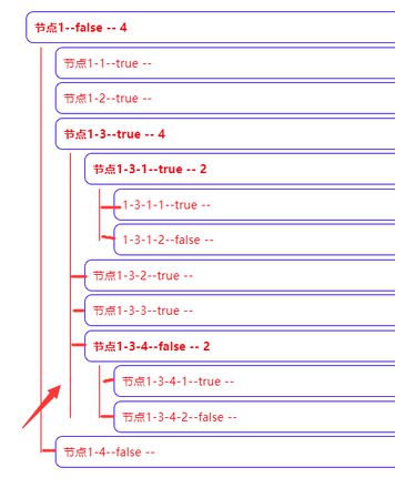 vue自定义树形组件，如何实现这种特殊的连线？