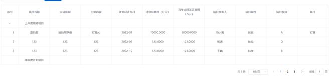 element table 树形数据前端如何分页？