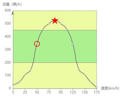 echarts 曲线图表背景区域划分？