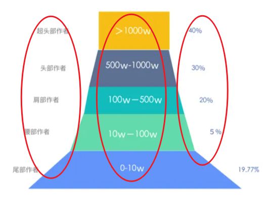 echarts 怎么实现这种漏斗图？