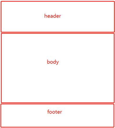 html内容动态分页,且每一页带有header和footer，大佬们有什么好的建议吗？