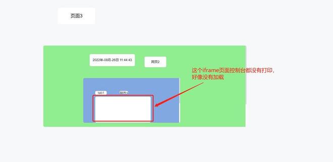 vue使用iframe，iframe链接的页面也有iframe,多次嵌套后，最里层的iframe就会出现白屏现象，如何解决？