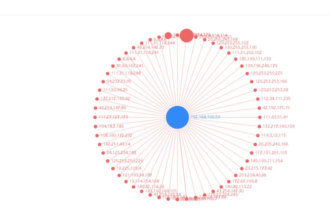 echarts使用关系图，自己定义的xy的坐标点，如何让每个节点的文字始终在圆的外侧？