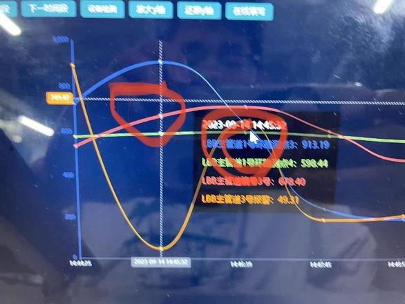 echarts的鼠标位置和数据点展示的tooltip位置对应不上?