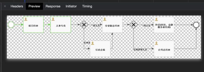 uniapp 使用luch-request 请求blob格式的数据，微信开发者工具preview可以预览，但是response无响应？