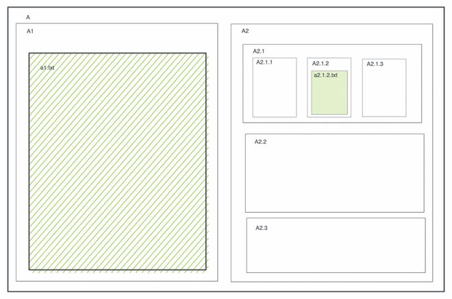 我需要学习哪些知识才能写出一个treemap?