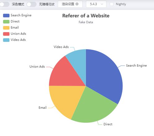 echarts饼图 鼠标移入label 能不能不提示tooltip,只有移入图表的时候才tooltip?