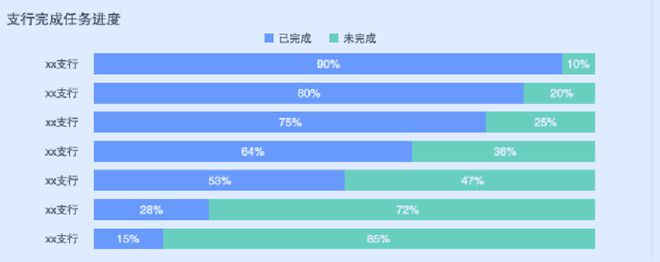 前端大佬们，请问这种直方图用vue+echarts怎么画？