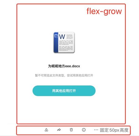 flex 布局 overflow-失效的问题？