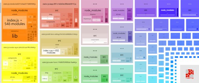 webpack打包出来的代码体积太大，主要也是项目太大了，这个是bundle的体积分析，有什么好办法能缩小下体积吗？