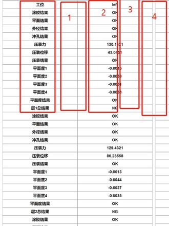 如何实现一对多的表格结构？