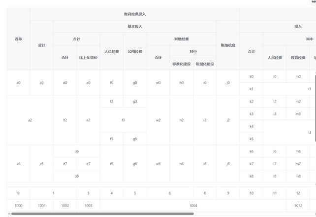 elementui如何合并动态数据的行和列（表头合并和表格内容合并）？