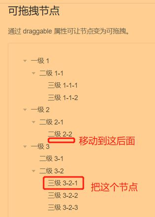 element ui tree组件 draggable 怎么根据接口结果是否成功, 才让拖拽完成?