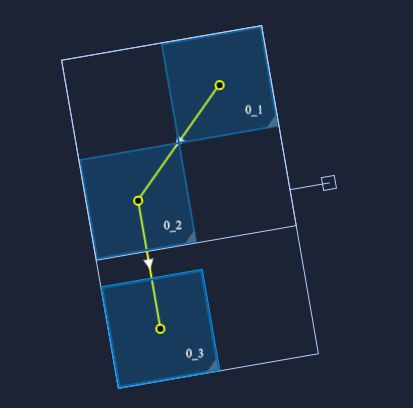  框选元素中包含分组，旋转时线条跟随矩形中心点移动实现方式？