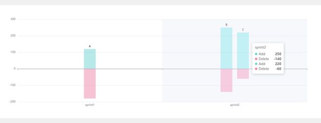 echarts 自定义柱形图并且各系列柱子数不同，碰到的 tooltip 显示问题，有没有大佬帮帮忙来看一眼