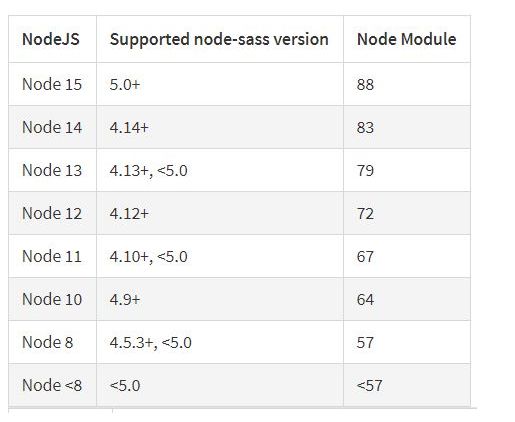 vue3.x项目在其他电脑上安装依赖没问题在我电脑上安装依赖报错，node版本和其他未报错的版本一致