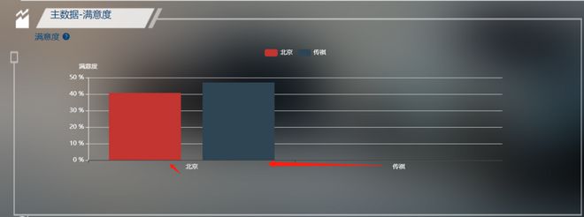 请教下  echarts 柱状图 数据 与 x轴对不齐？