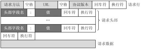 vue+springboot项目，跨域已经解决，但能否成功访问controller具有偶然性，多次刷新就可以成功，是为什么呢？