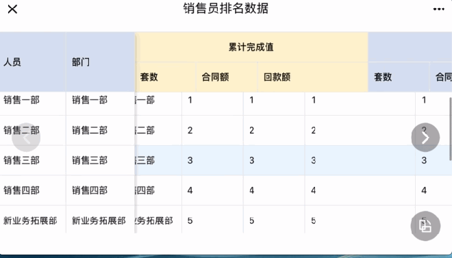 关于antd table组件手机端真机抖动问题?