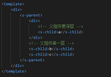 vue3怎么知道slot是哪个组件