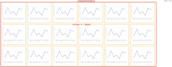 vue echarts 实例的性能优化问题?