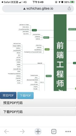 vue移动端预览pdf，读取文件流出现跨域