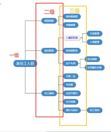 vue-jsmind,怎么从接口读数据 再渲染出来，怎么直接渲染不同颜色的节点