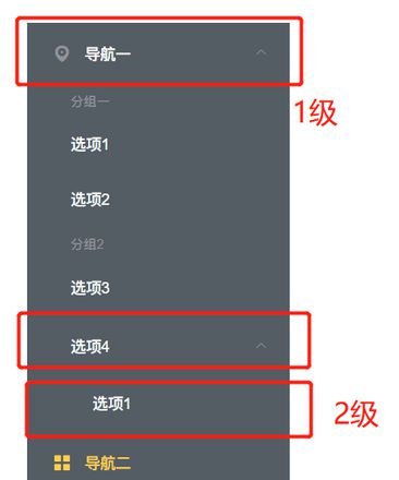 用什么方法处理后端返回菜单接口数组的集合数据，转换成前端可以用element-ui的导航菜单组件，实现多级导航菜单的效果？