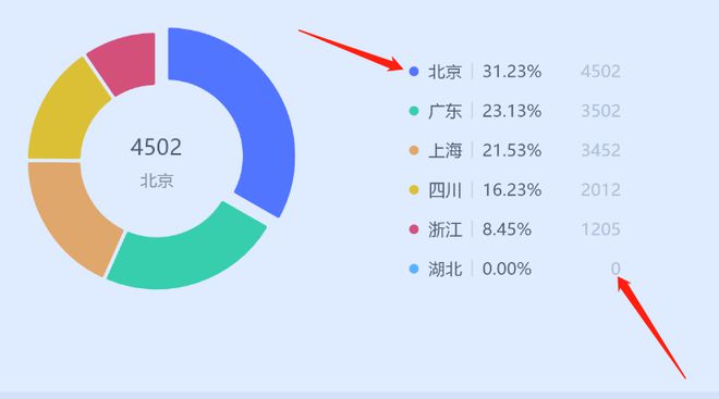 echarts如何做出两个颜色？