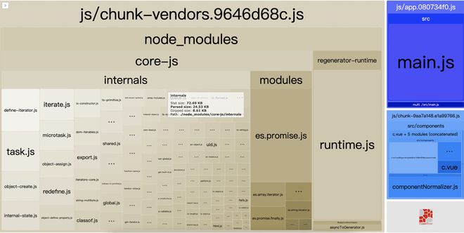 vue-cli@4 如何做摇树优化（有个组件在生产环境不会使用且体积很大）