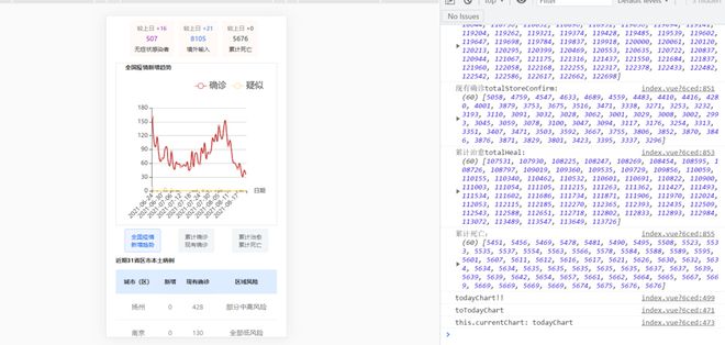 请问如何实现多个echarts图表跟随按键切换？