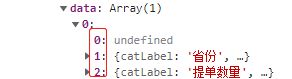 js/es6 去除数组中的数组前面的数字