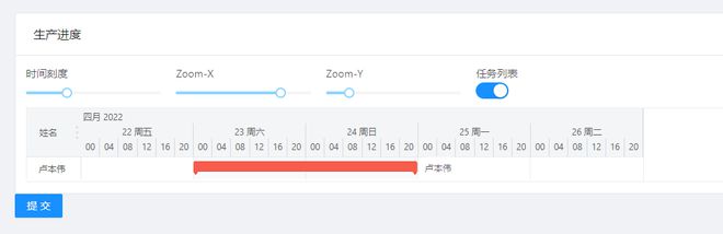 GanttElastic甘特图，能不能单行有多个数据