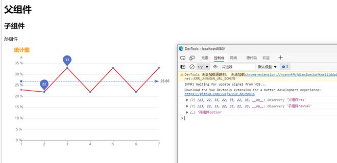 Vue中props传值给子组件，子组件接收到props值赋值到data中的，再把data传给echarts，但并没有显示出图形