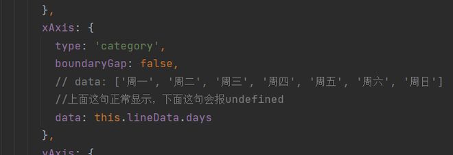 echarts的数据从vue的data()里获取，为什么会报undefined？搞了两个小时了还没搞定，求助