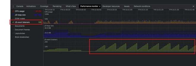 关于 Echarts 导致 JS event listeners不断叠加的问题?