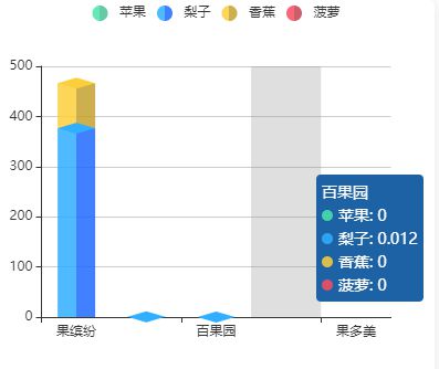 叠加柱状图，顶部使用'diamond'，pictorialBar，点击第一个柱子的第二段数据时，获取的name不匹配