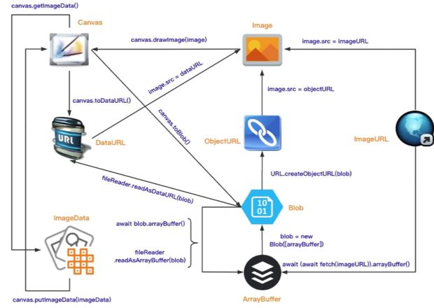 canvas保存的base64图片可以在前端转换成png格式嘛？