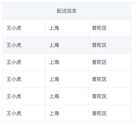 element ui 有没有那种一个表头多列内容那种