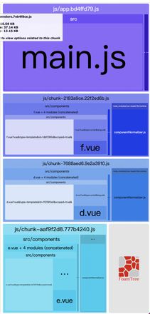 vue-cli@4 如何做摇树优化（有个组件在生产环境不会使用且体积很大）