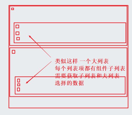 使用element渲染列表，列表项拥有独自的子组件，也是列表，现在收集列表项的子列表的选中数据，有什么方法？