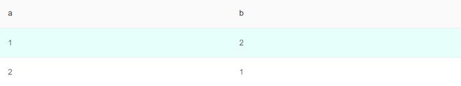 antd vue table组件怎么使用index