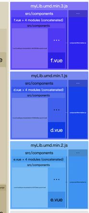 vue-cli@4 如何做摇树优化（有个组件在生产环境不会使用且体积很大）