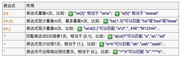 js 如何获取a到b之间的字符串？